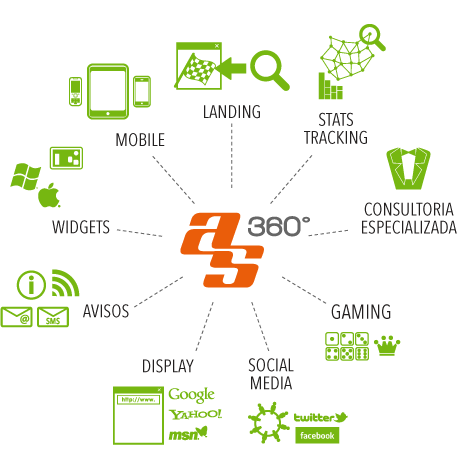 Esquema soluciones 230°